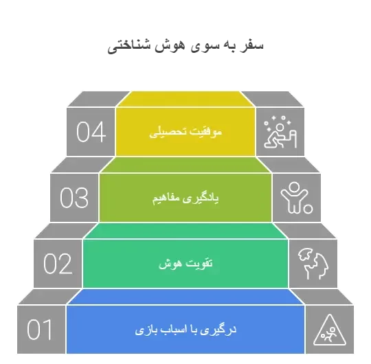 فواید اسباب بازی