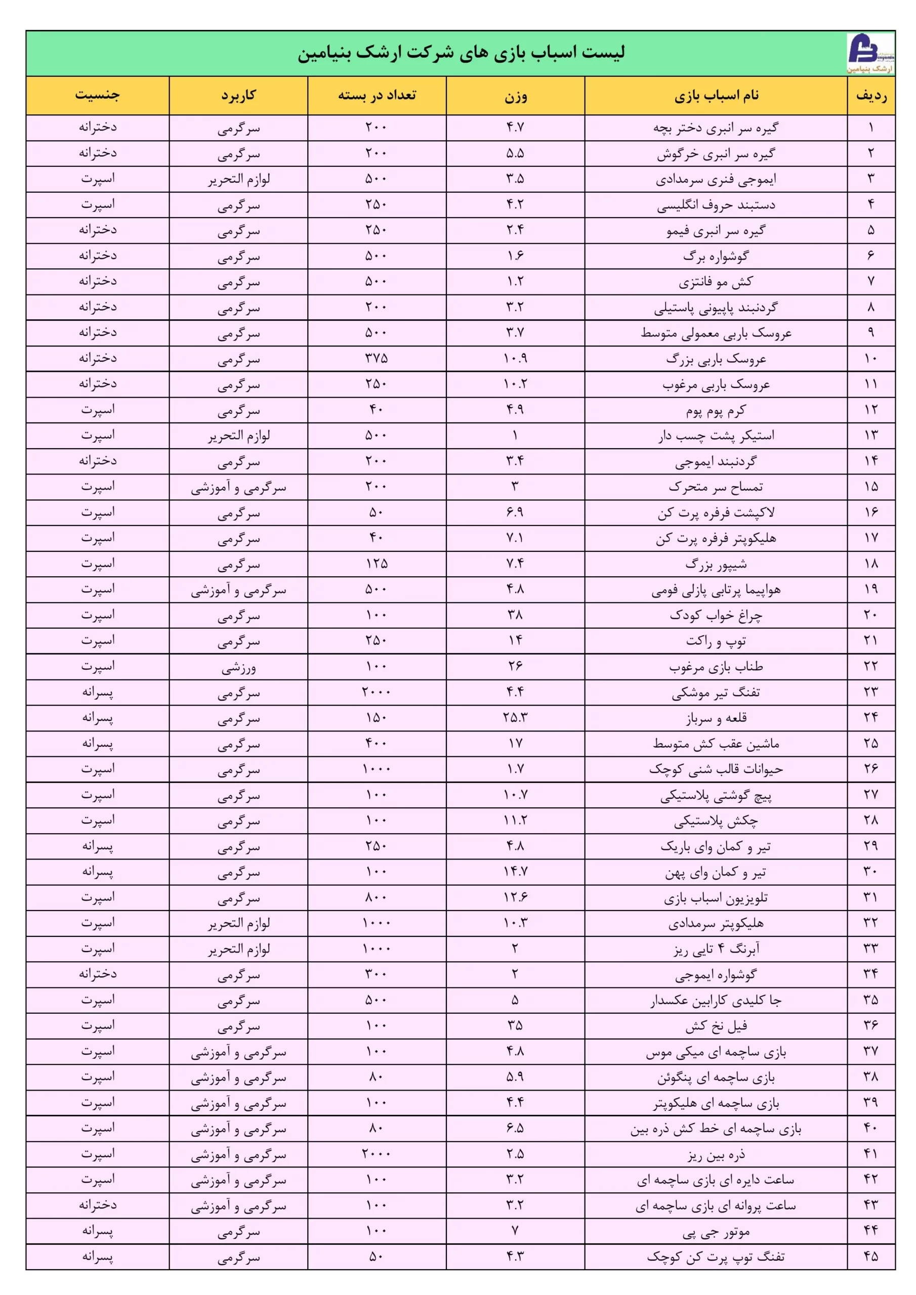 لیست اقلام اسباب بازی ها