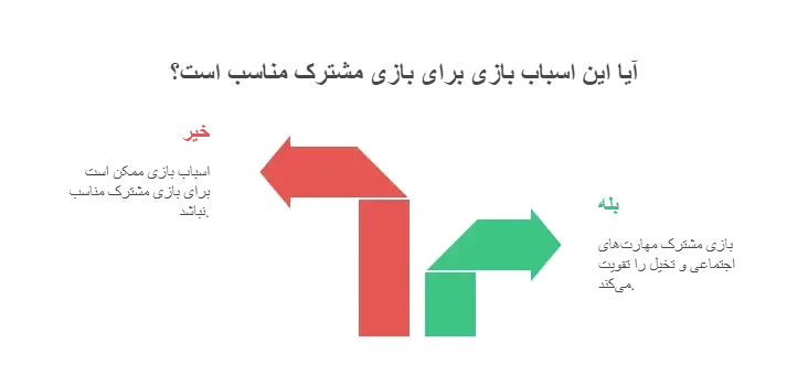 انتخاب اسباب بازی مناسب برای کودکان