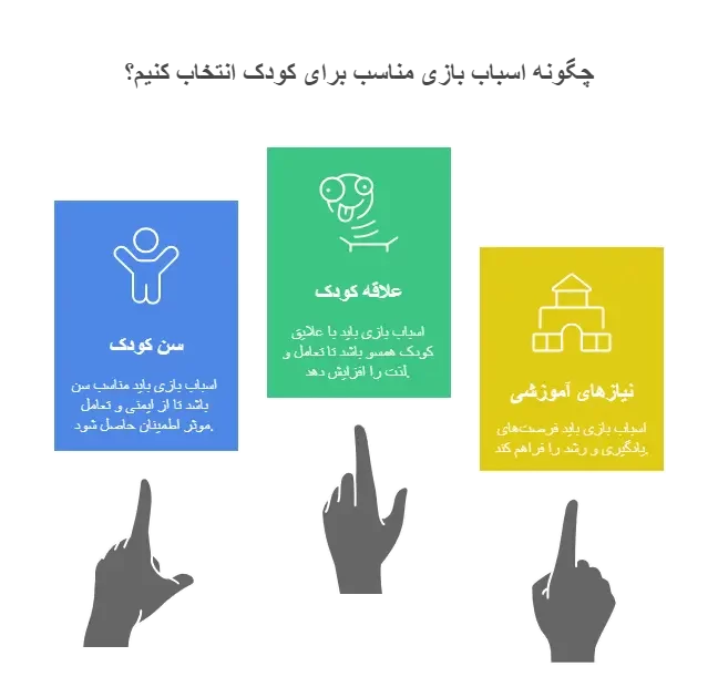 انتخاب اسباب بازی مناسب برای کودکان