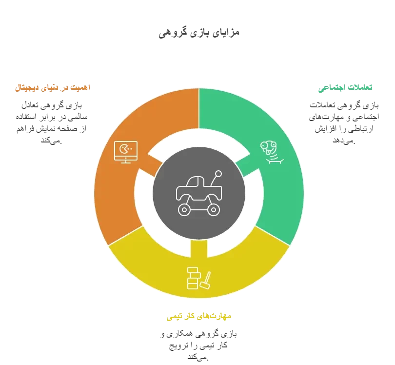 انتخاب اسباب بازی مناسب برای کودکان