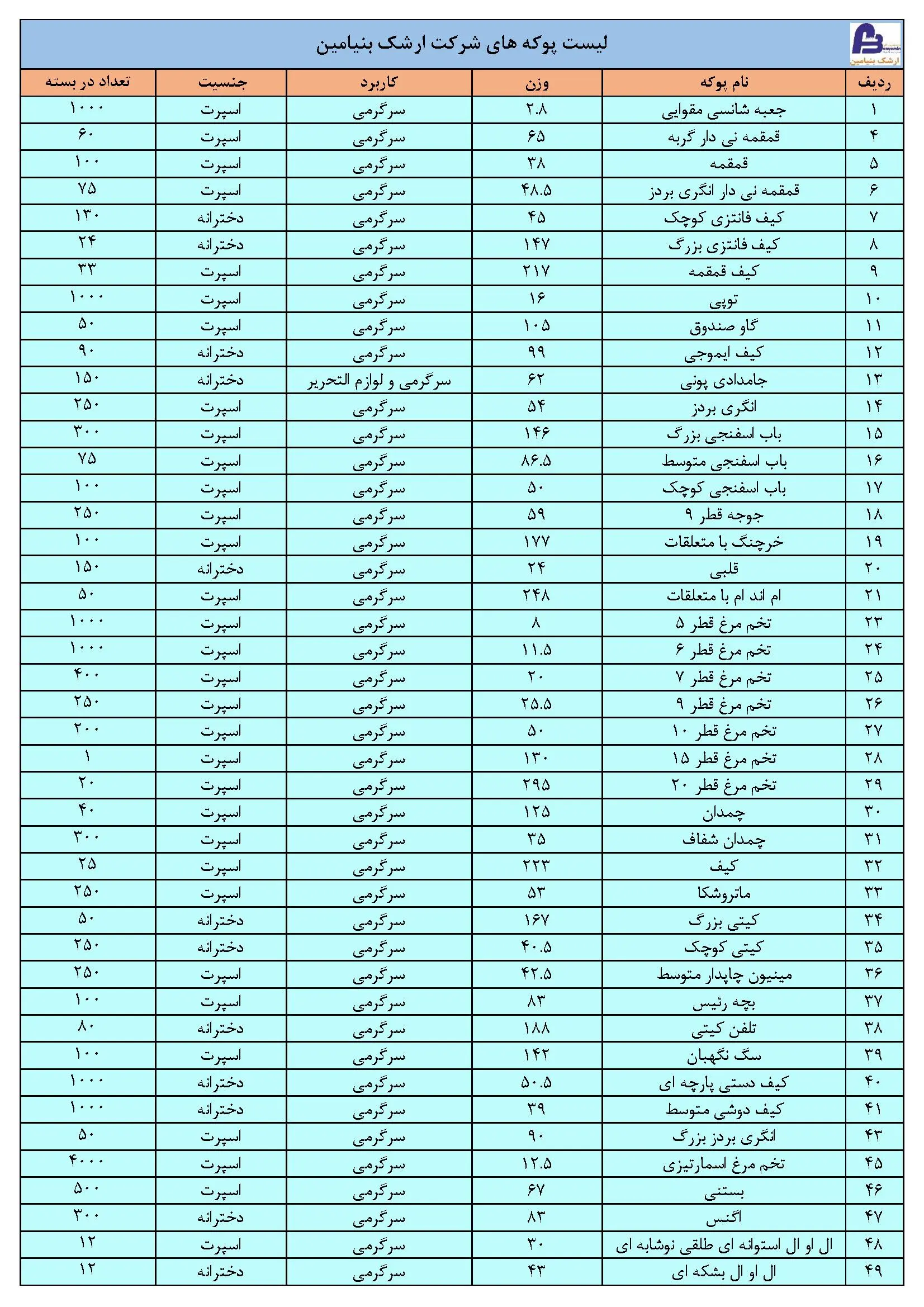 لیست پوکه های شانسی شرکت ارشک بنیامین