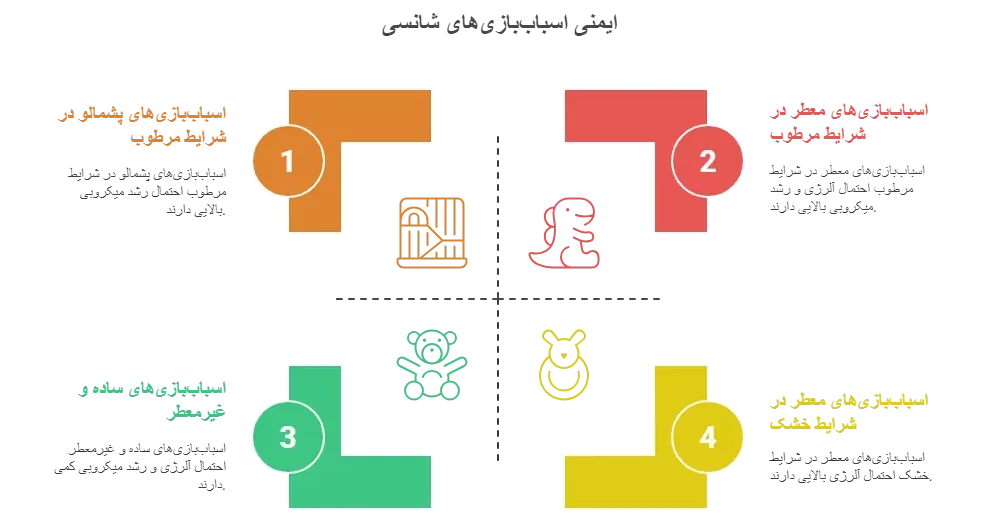 نکات ایمنی اسباب بازی شانسی