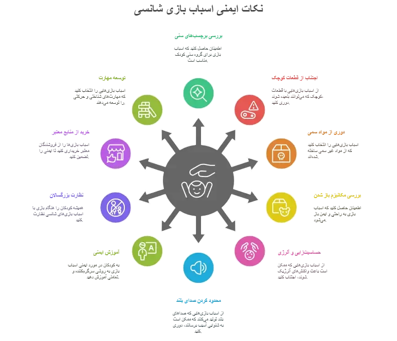 نکات ایمنی اسباب بازی شانسی